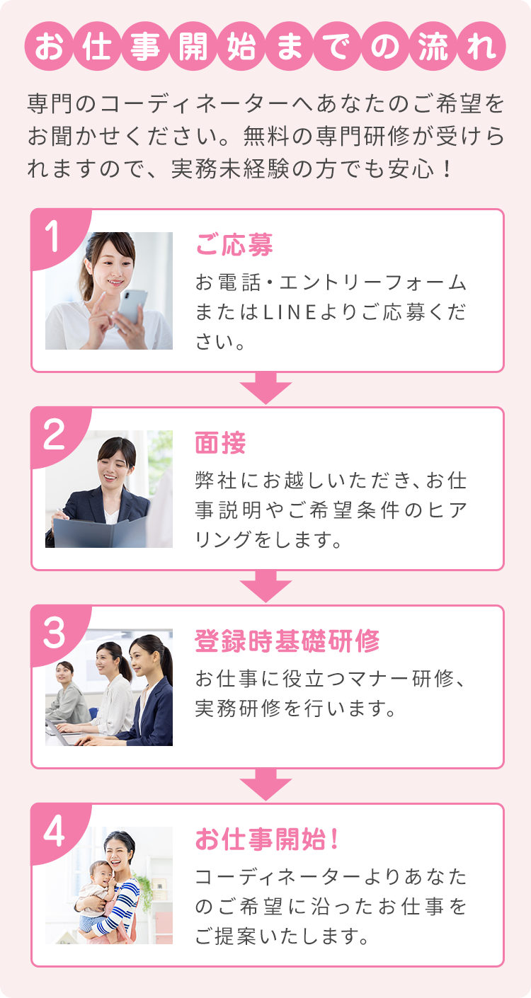応募方法