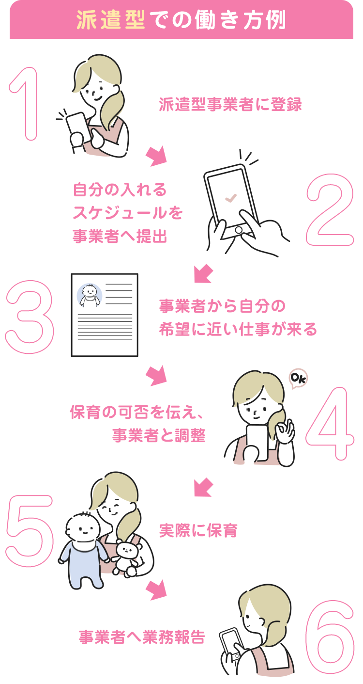 派遣型事業者での働き方